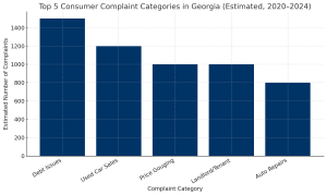 Consumer Complaint